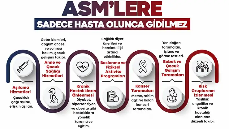 Sağlık Bakanlığı'ndan yeni düzenleme: Aile Hekimi sevklerine  indirim
