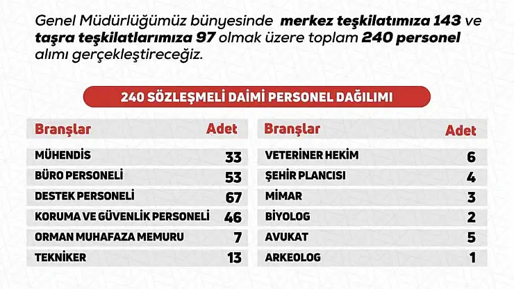 Tarım ve Orman Bakanlığına Bağlı DKMP'den Personel Alım İlanı