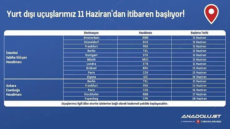THY'nin yurt dışı uçuş tarihi  11 Haziran'da başlıyor