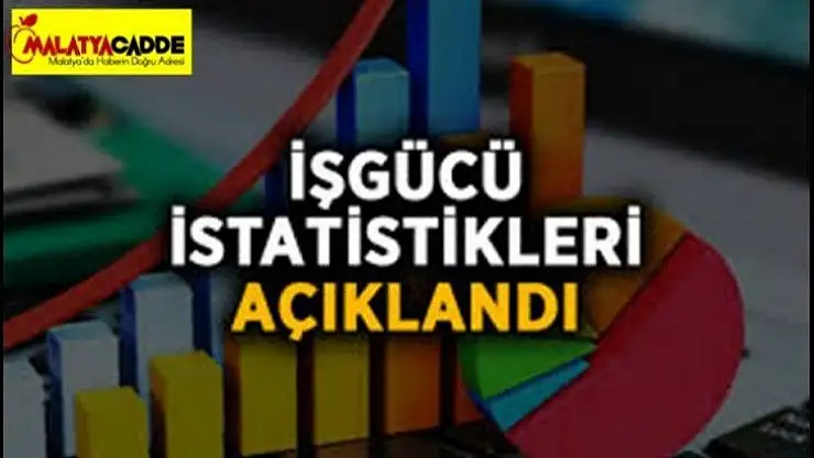 Ülkemizde mevsim etkisinden arındırılmış işsizlik oranı yüzde 11,5 seviyesinde gerçekleşti.