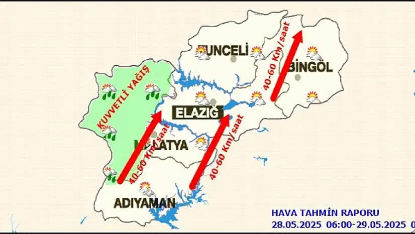Günlük Hava Tahmin Raporu