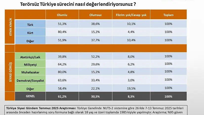 Terörsüz Türkiye süreci kamuoyundan destek görüyor