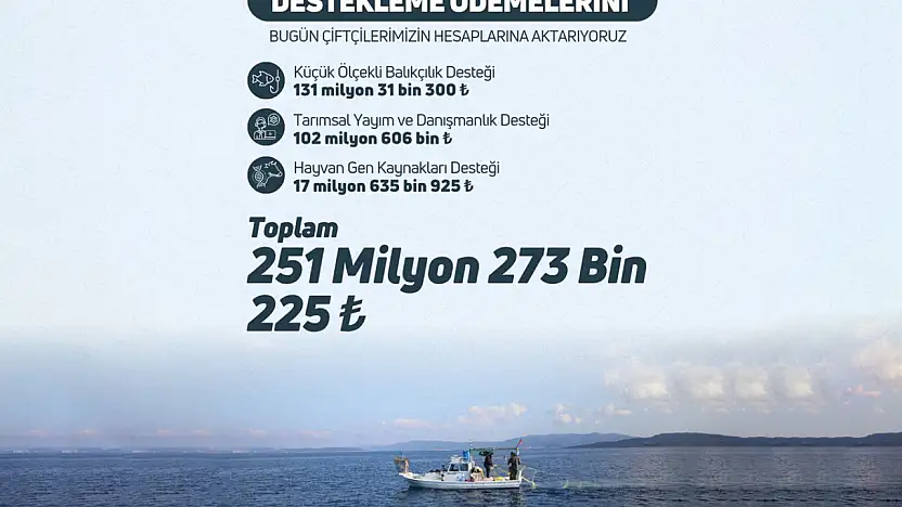 251 milyon liralık destek çiftçi ve balıkçıların hesaplarına hesaplarına yattı