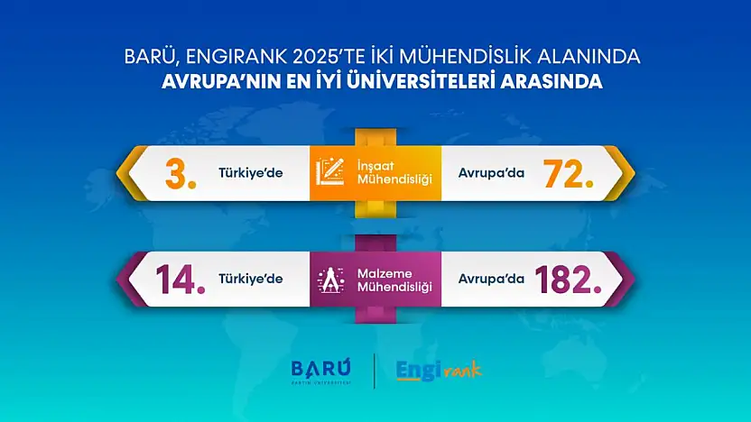 BARÜ, EngiRank 2025'te Avrupa'nın En İyileri Arasında