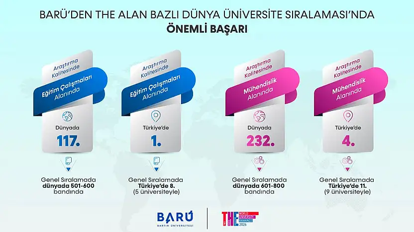 BARÜ, THE 2026'da Eğitim ve Mühendislikte Türkiye Zirvesinde