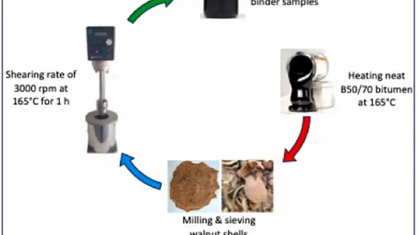 Ceviz Kabuğundan Asfalt: Yollar Daha Dayanıklı ve Çevreci Olacak
