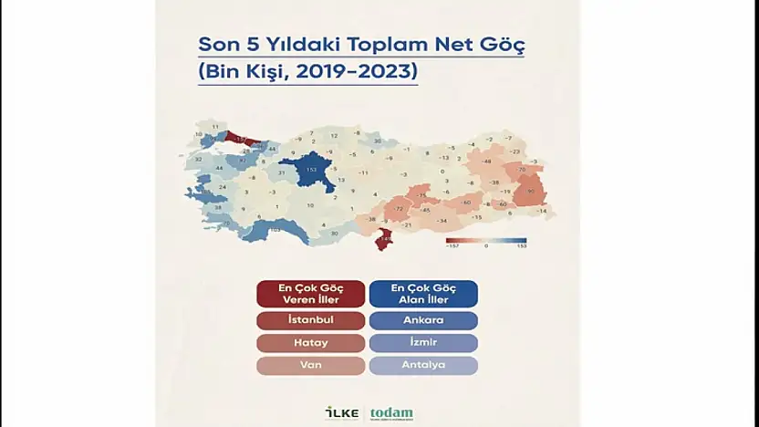 Deprem ve Geçim Krizi Türkiye'nin Göç Haritasını Değiştirdi