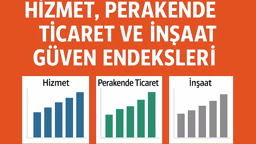 Hizmet, Perakende Ticaret ve İnşaat Güven Endeksleri