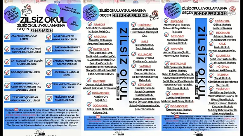 Malatya'da 79 Okul Zilsiz Eğitime Geçiyor