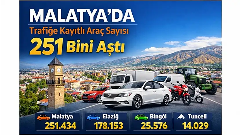 Malatya'da Trafiğe Kayıtlı Araç Sayısı 251 Bini Aştı