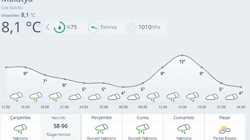 Malatya'da Yağış Alarmı: Kuvvetli Yağmur Günlerce Sürecek