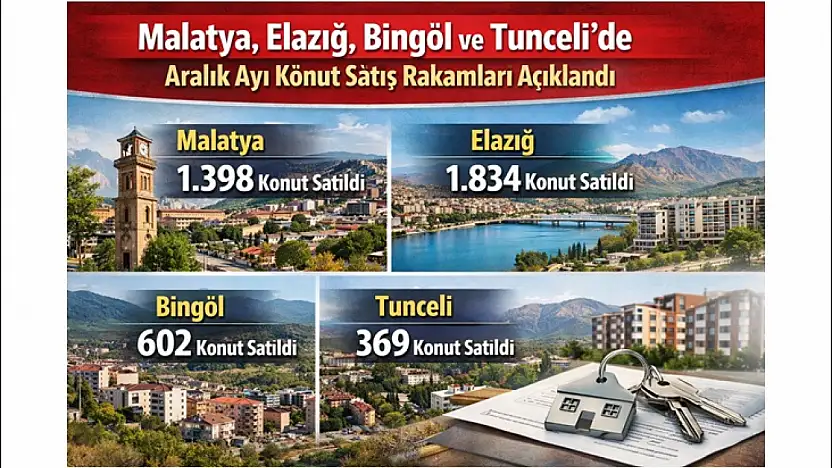 Malatya, Elazığ, Bingöl ve Tunceli'de Aralık Ayı Konut Satış Rakamları Açıklandı