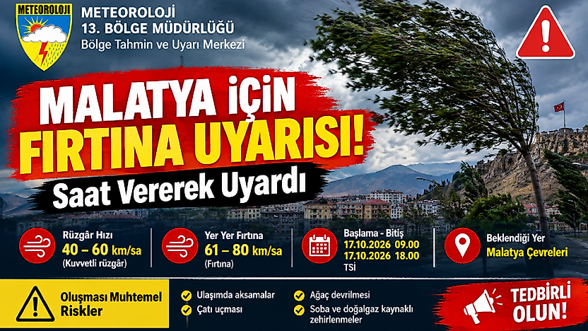 Meteoroloji'den Malatya İçin Fırtına Uyarısı! Saat Vererek Uyardı