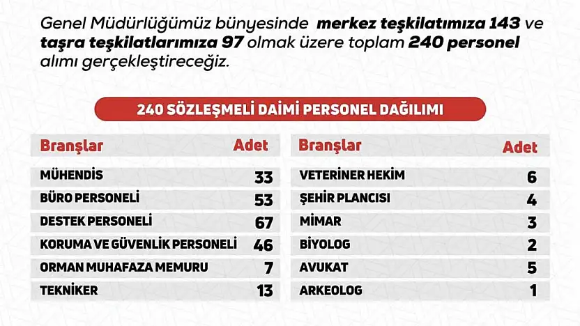 Tarım ve Orman Bakanlığına Bağlı DKMP'den Personel Alım İlanı