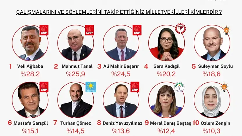 Veli Ağbaba Türkiye Birincisi Oldu