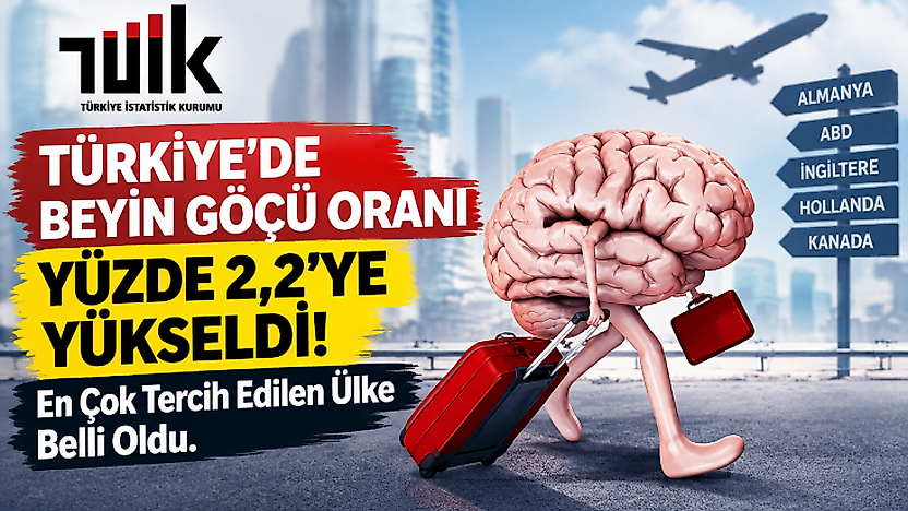 Yükseköğretim Beyin Göçü Oranı Yüzde 2,2 Oldu: İlk Sırada Almanya Var