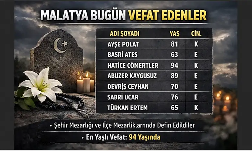 Malatya'da Hayatını Kaybeden 7 Kişi Dualarla Defnedildi