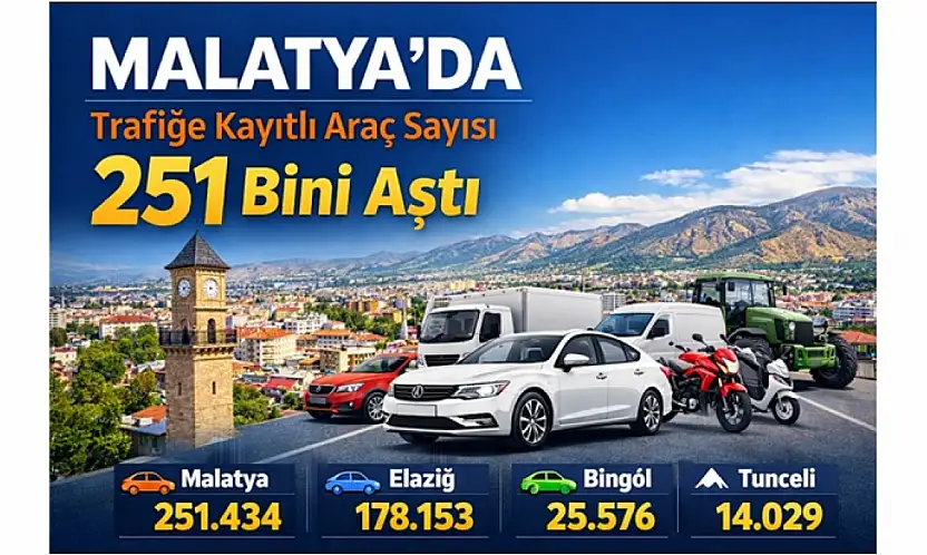Malatya'da Trafiğe Kayıtlı Araç Sayısı 251 Bini Aştı