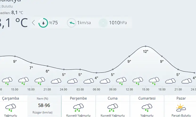 Malatya'da Yağış Alarmı: Kuvvetli Yağmur Günlerce Sürecek