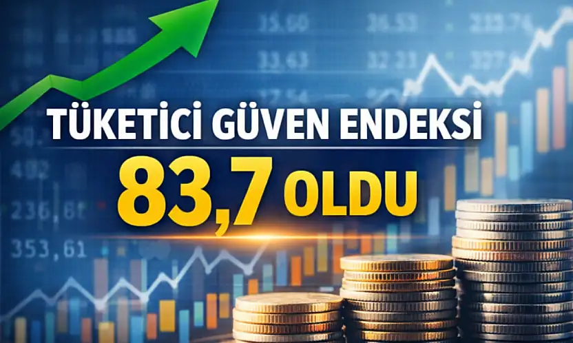 Tüketici güven endeksi 83,7 oldu