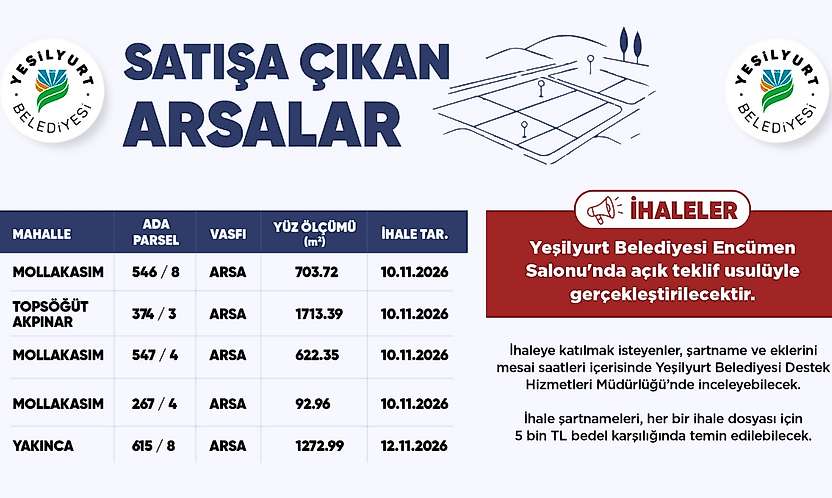 Yeşilyurt Belediyesi 5 Arsayı Satışa Çıkarıyor! İhale Tarihleri Belli Oldu