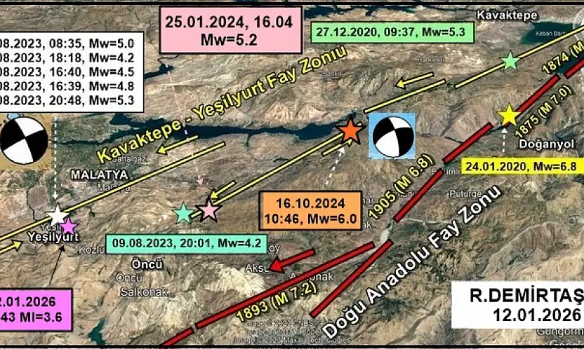 Yeşilyurt'taki 3.6'lık Deprem Olağan Sürecin Parçası