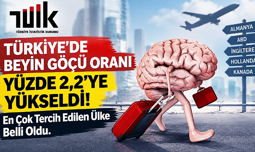 Yükseköğretim Beyin Göçü Oranı Yüzde 2,2 Oldu: İlk Sırada Almanya Var