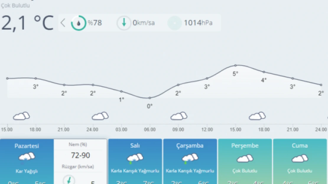 Malatya'da Okullar Tatil mi?