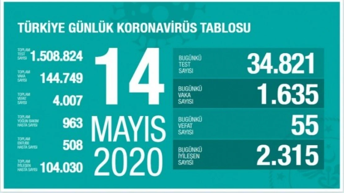 14 Mayıs koronavirüs tablosu!