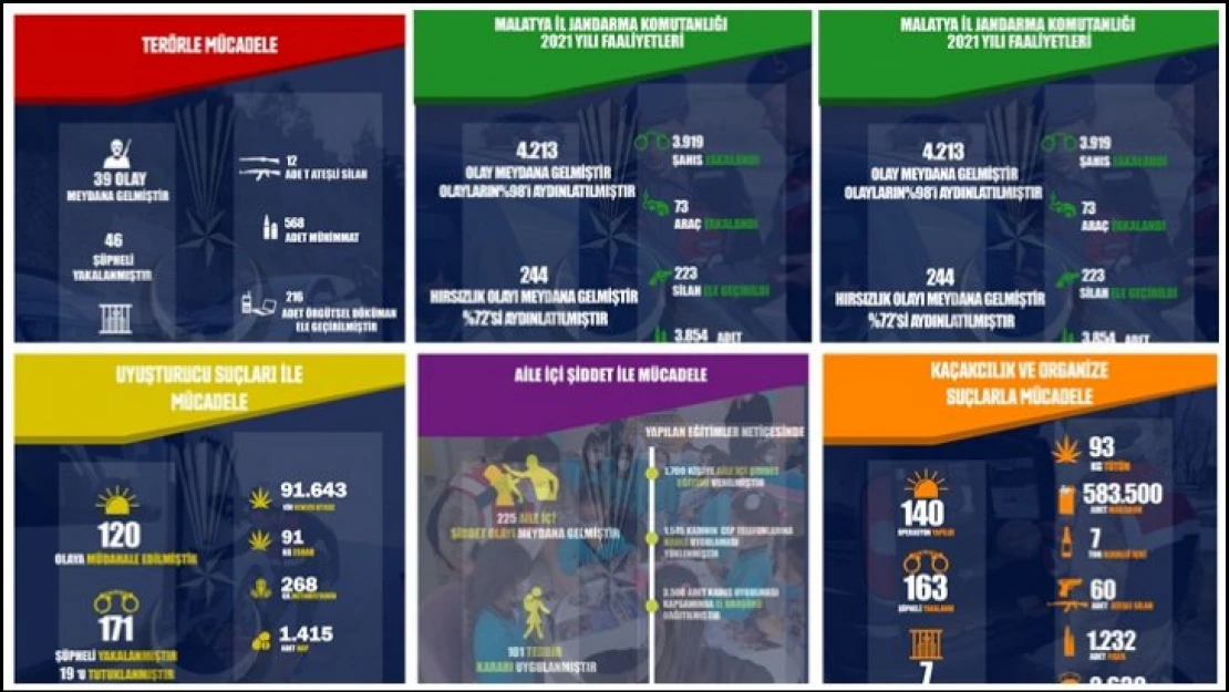 2021 Yılı Asayiş, Kaçakçılık, Terör Olayları Değerlendirmesi