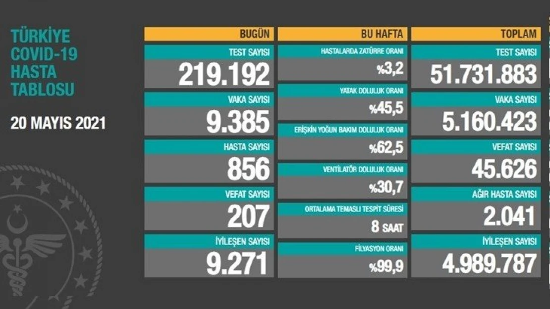 207 kişi hayatını kaybetti.