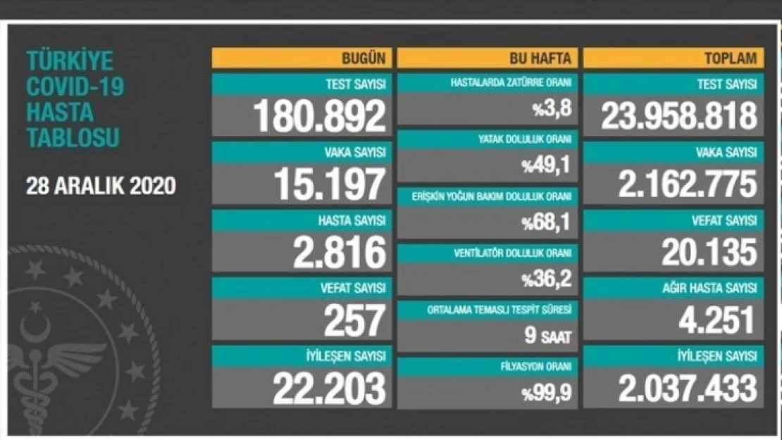 257 kişi hayatını kaybetti