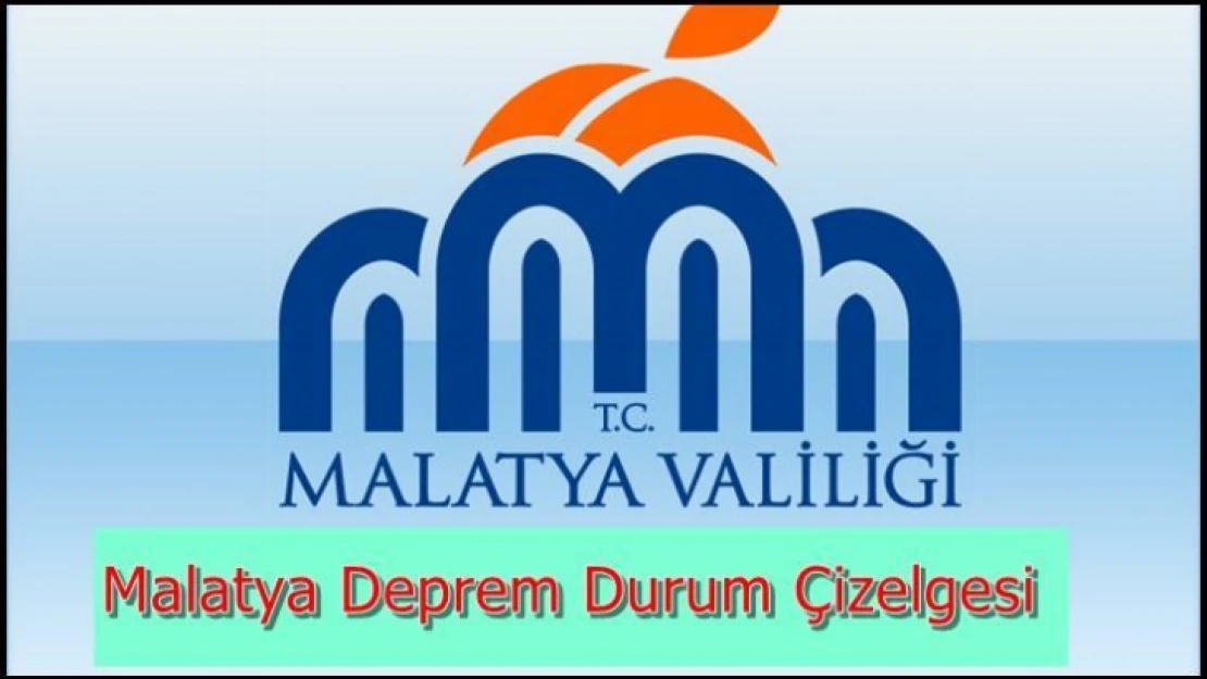 26.2.2023 Malatya Deprem Durum Çizelgesi