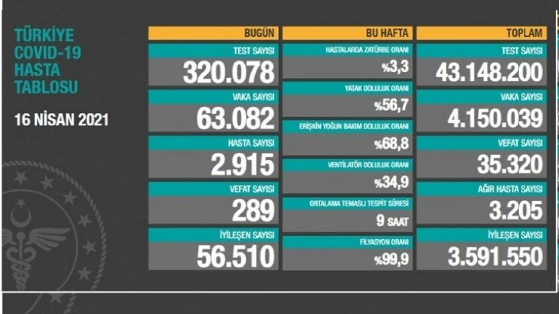 289 kişi hayatını kaybetti.