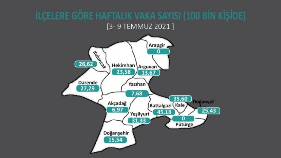 3-9 Temmuz 2021 tarihleri arasında ilçelerimizin vaka sayıları.