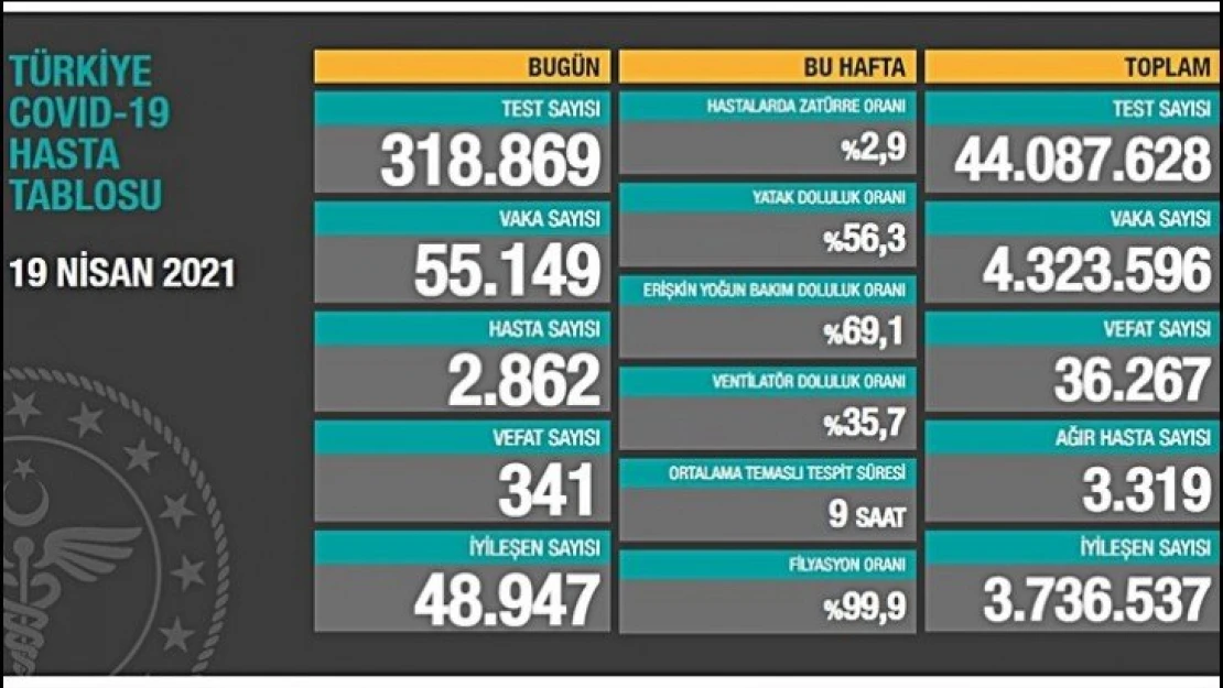 341 kişi hayatını kaybetti.