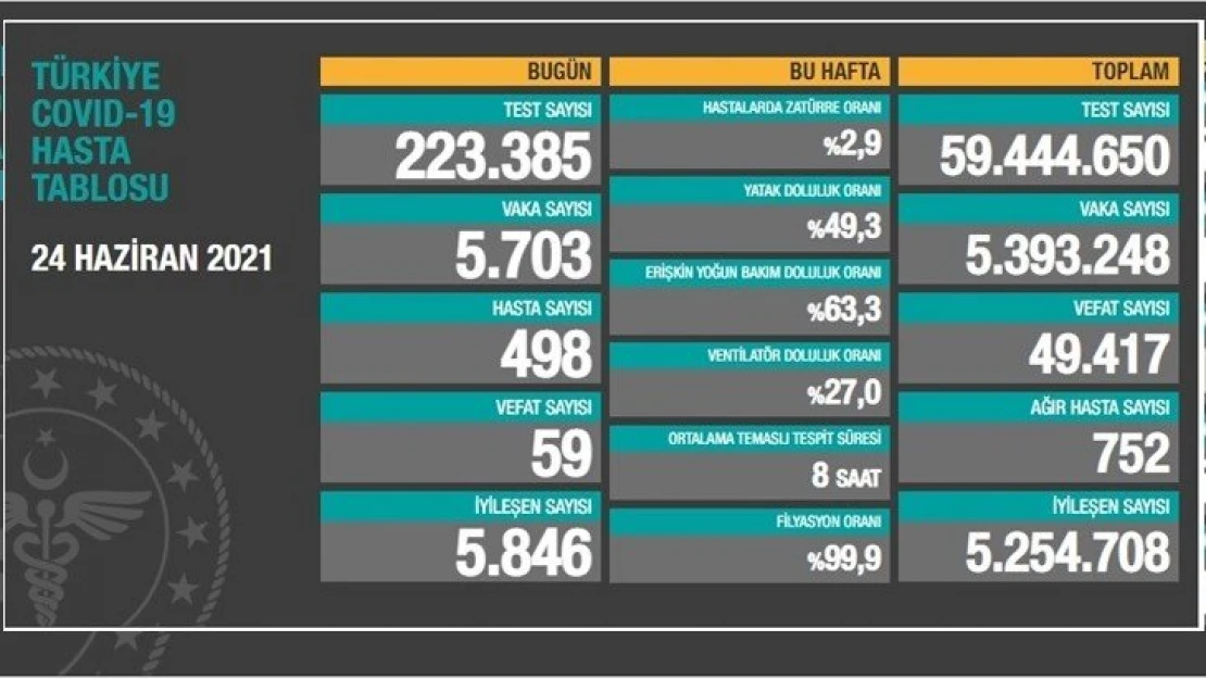 59 kişi hayatını kaybetti.