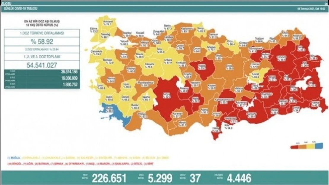 6 Temmuz koronavirüs tablosu!