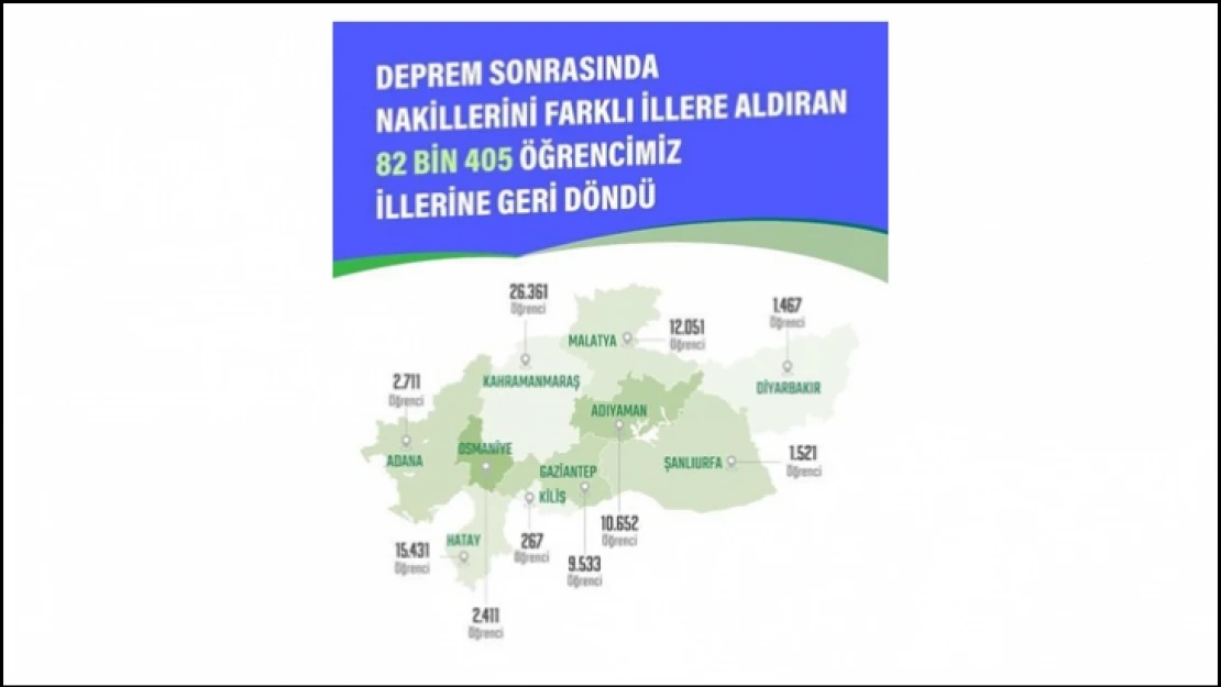 82 bin 405 depremzede öğrenci, geri döndü