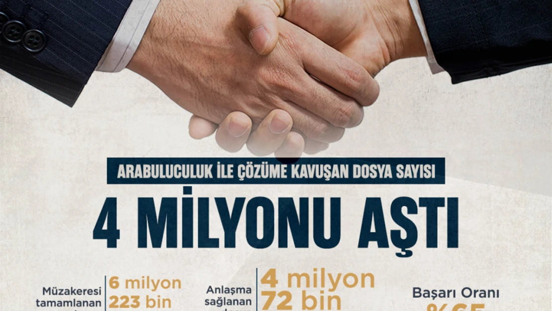 Arabuluculukla çözüme kavuşan dosya sayısı 4 milyonu aştı