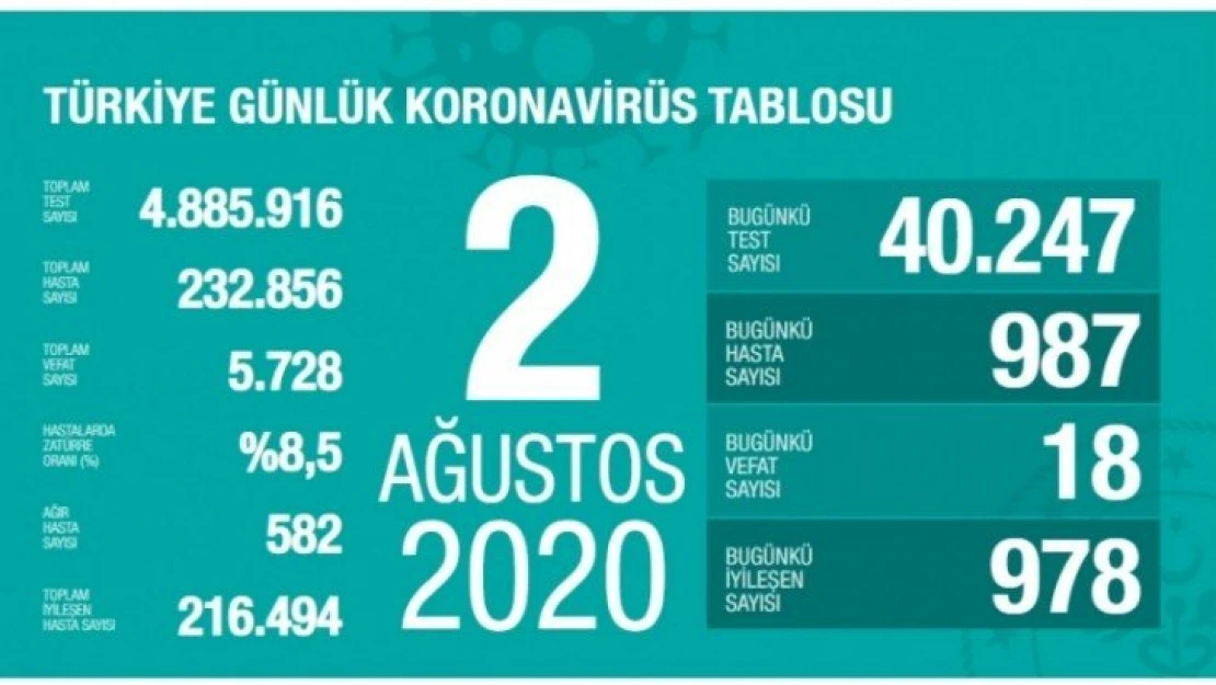 Bakan Koca'dan Uyarı: Bayram Ve Tatildeki Tedbir Eksikliği Kaygı Verici