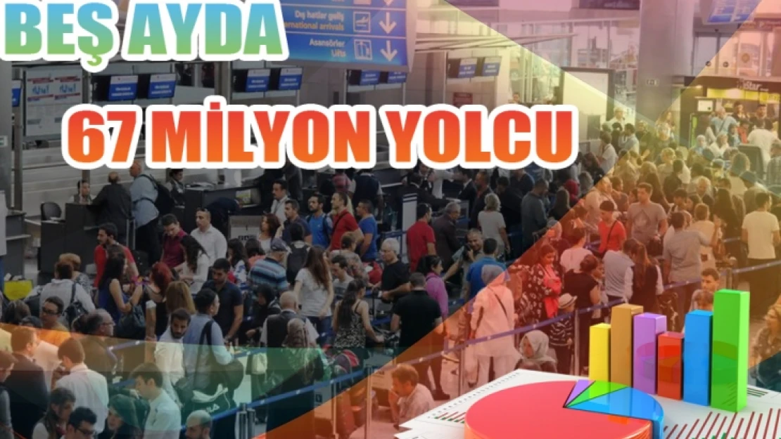 Beş Ayda 67 Milyon Yolcu