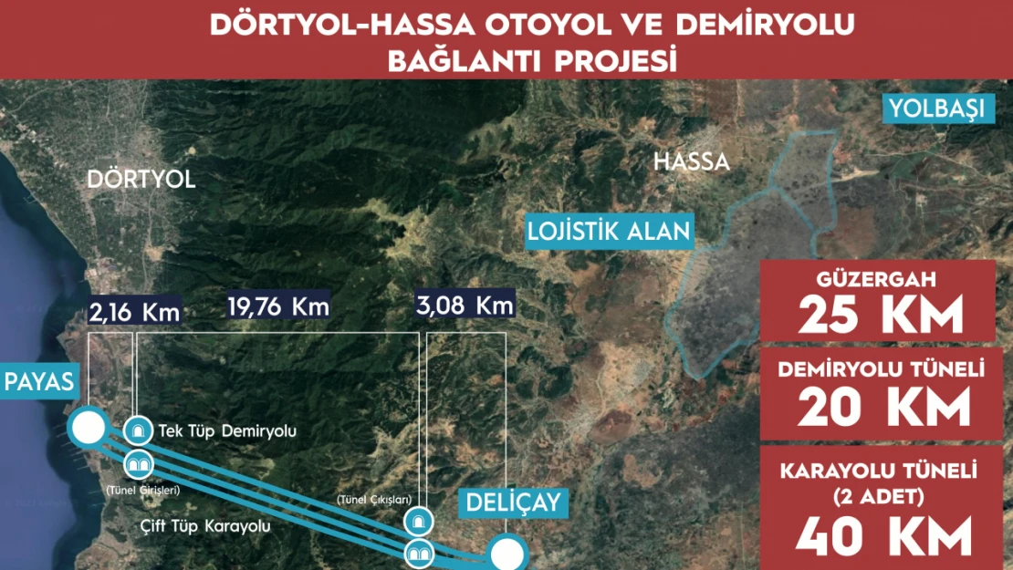 'Dev Projede' İlk Adım Atıldı