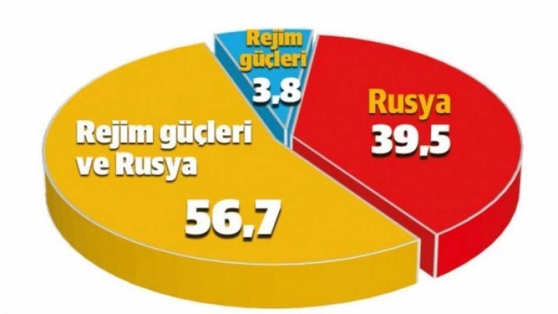 Dikkat çeken araştırma: Saldırıdan Rusya sorumlu