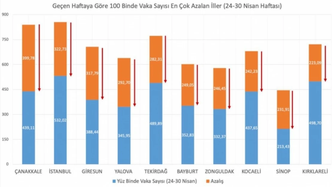 Grafik Hatalı olunca o hata düzeltildi