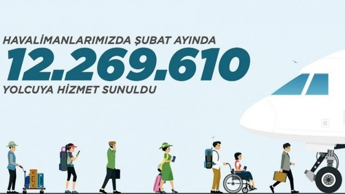 Havalimanlarında Şubat Ayında 12.269.610 Yolcuya Hizmet Sunuldu