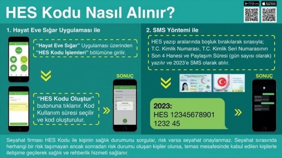 HES Kodu nasıl alınacak?