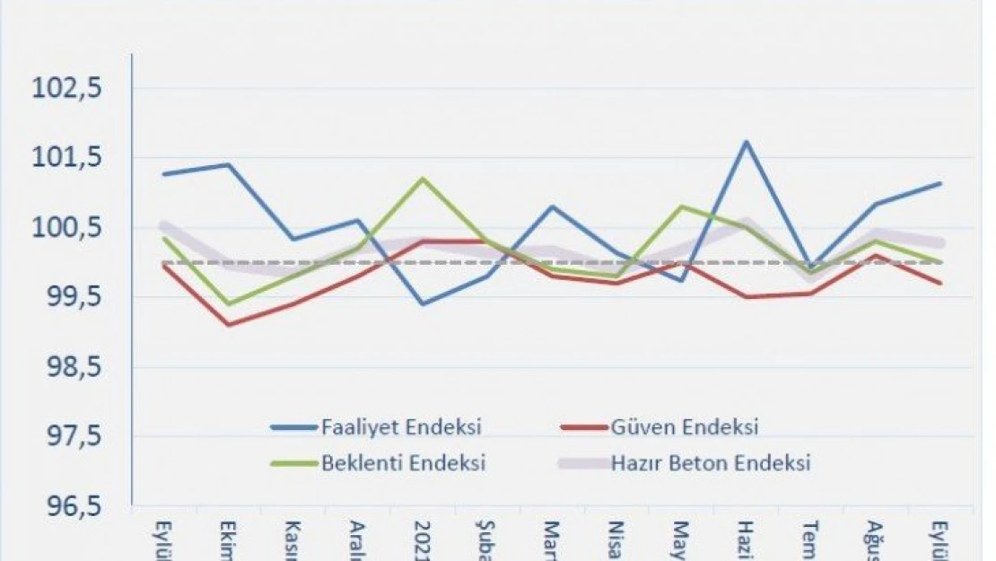 İnşaat sektörü, hareketlilik için konut yatırımlarının artmasını bekliyor