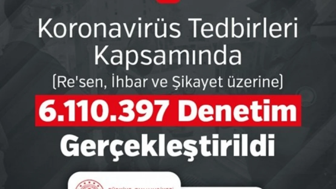 Koronavirüs Tedbirleri Kapsamında 6.110.397 Denetim Gerçekleştirildi