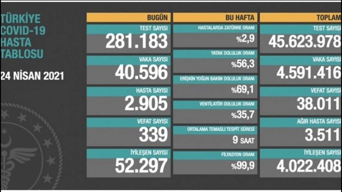 Koronavirüste son durumu açıklandı